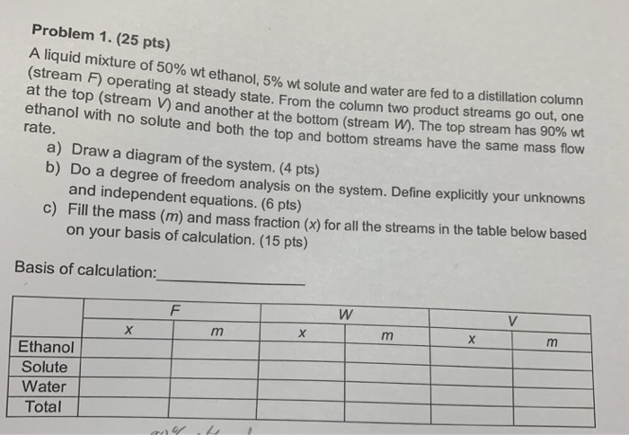 Solved Problem 1. (25 pts) A liquid mixture of 50% wt | Chegg.com