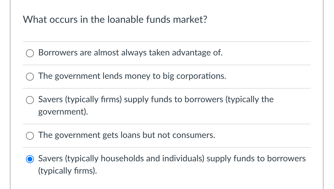 Solved What occurs in the loanable funds market? Borrowers