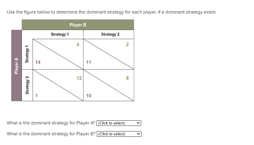 Solved Use the figure below to determine the dominant | Chegg.com