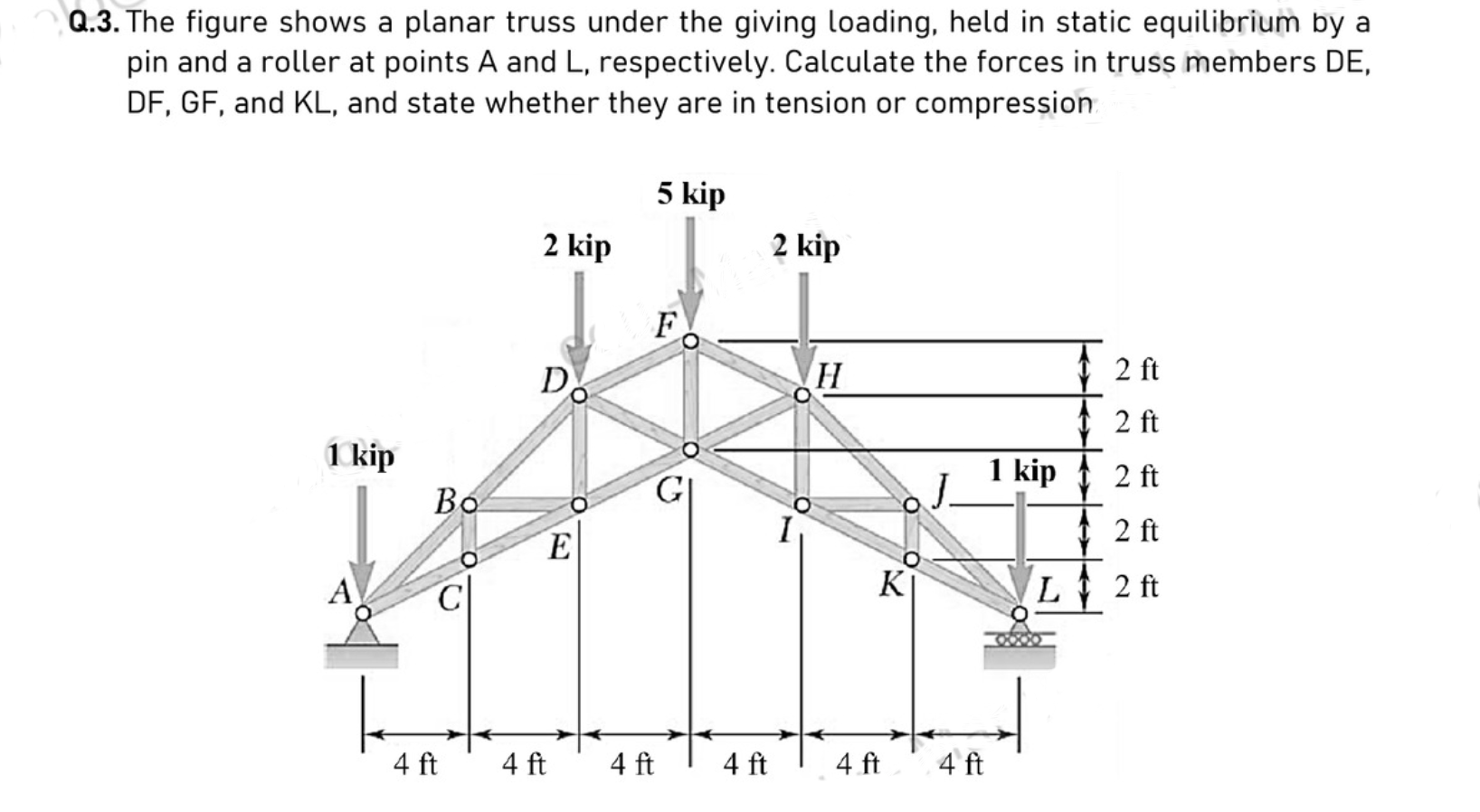 Solved Q.3. The figure shows a planar truss under the giving