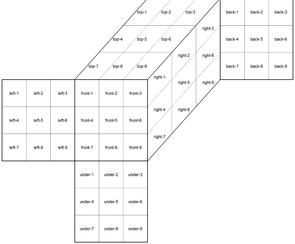 Solved I am currently building Rubik's Cube program using | Chegg.com