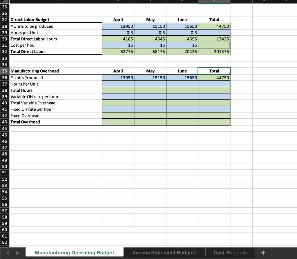 Solved Fill out the excel template attached using the | Chegg.com