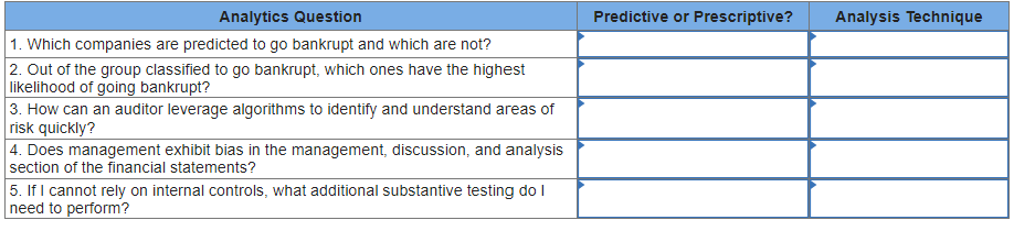 Solved Match the analytics question to the following | Chegg.com