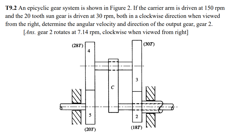 Solved T9.2 An epicyclic gear system is shown in Figure 2.