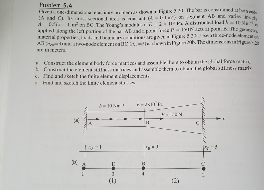 Solved Problem Given A One Dimensional Elasticity Chegg Com