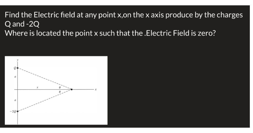 Solved Find the Electric field at any point x,on the x axis | Chegg.com
