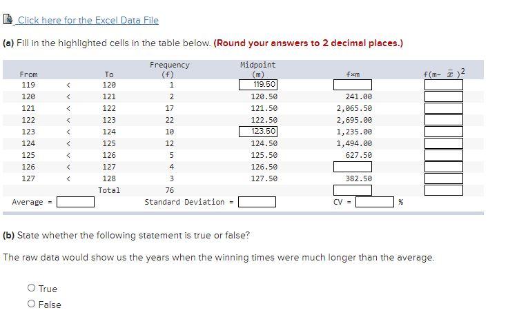 Solved This Table Shows The Distribution Of Winning Times In Chegg Com
