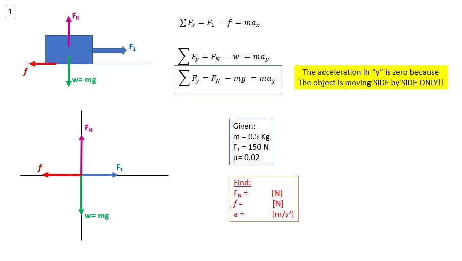 Solved 1 Fn Ex Fi F Max F F F Fy W May Fy Lw Chegg Com