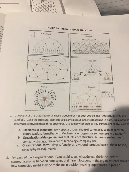 what-type-of-business-structure-is-apple-the-uneasily-defined