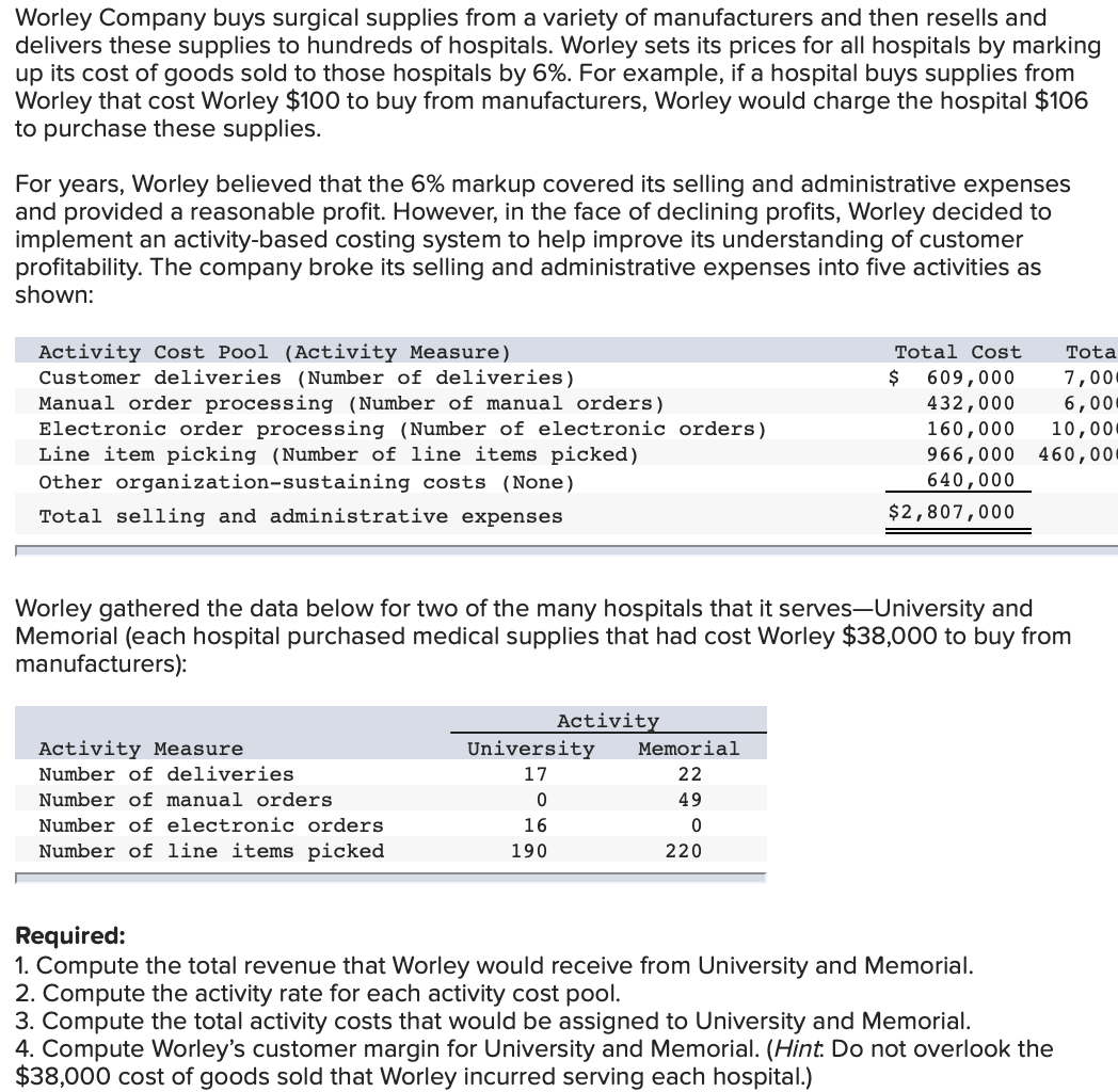 Solved Worley Company buys surgical supplies from a variety