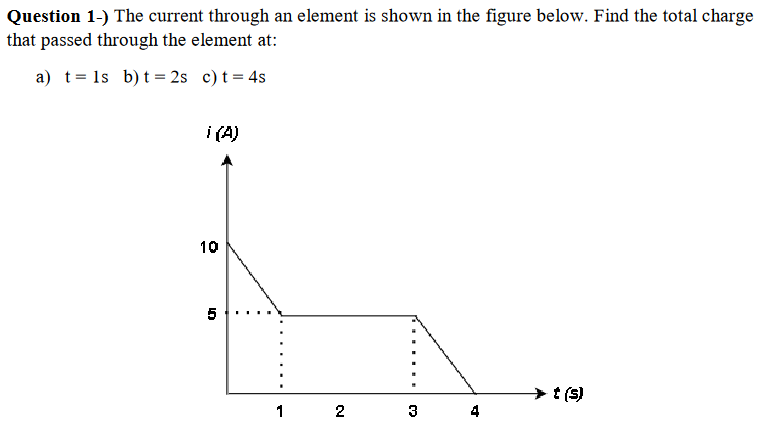 Solved Question 1-) ﻿The current through an element is shown | Chegg.com