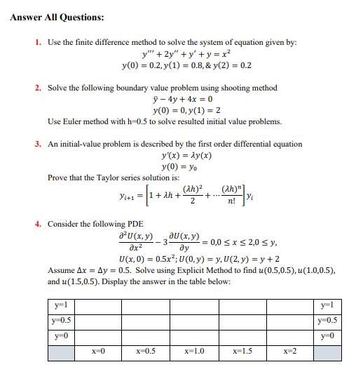 Solved Answer All Questions 1 Use The Finite Difference Chegg Com