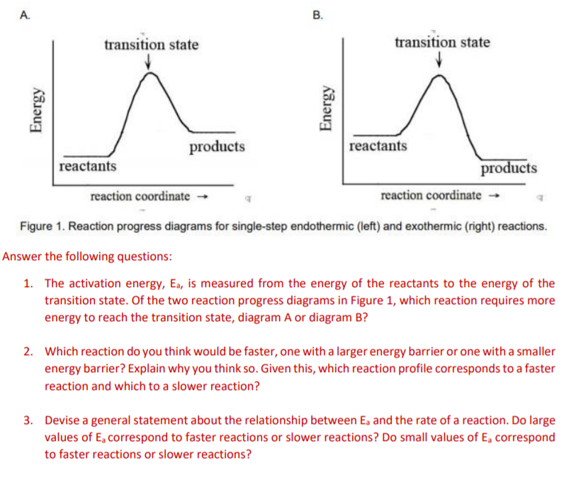 Solved A. B. Transition State Transition State Energy Energy | Chegg.com