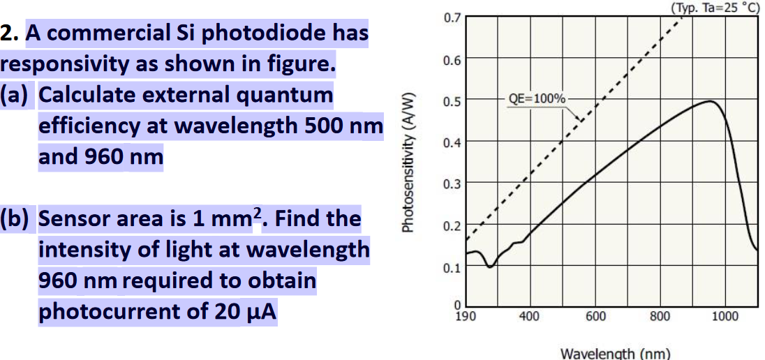 Solved 2. A commercial Si photodiode has responsivity as