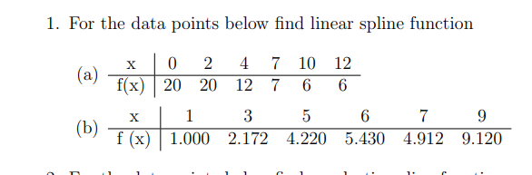 Solved 1. For the data points below find linear spline | Chegg.com
