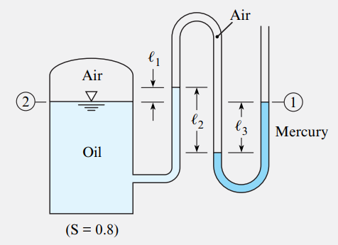 Solved What is the tank's gauge air pressure (kPa) if | Chegg.com