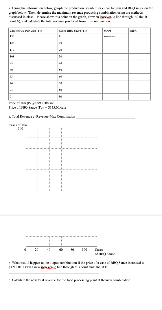 2. Using the information below, graph the production | Chegg.com