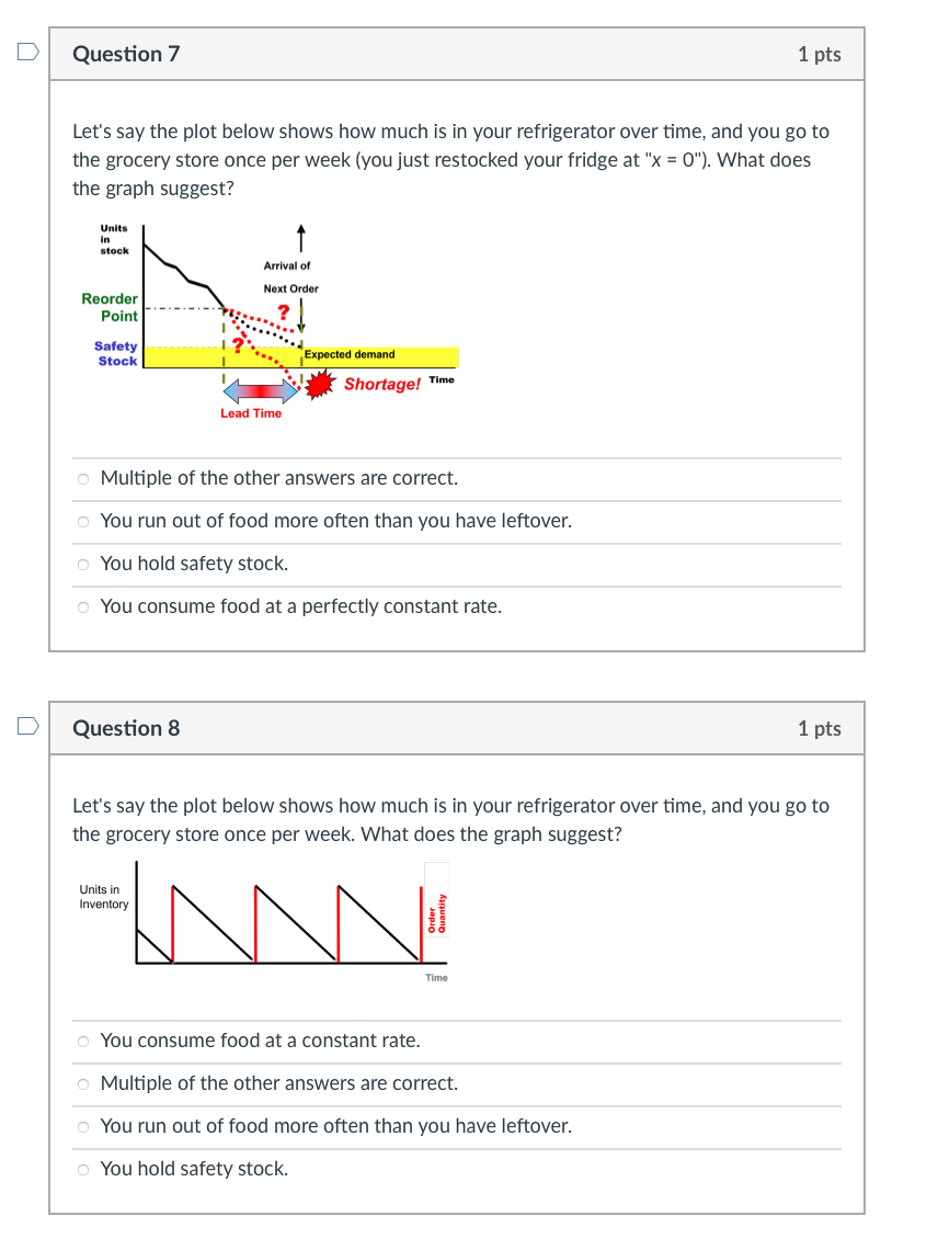 Solved U Question 7 1 Pts Let's Say The Plot Below Shows How | Chegg.com