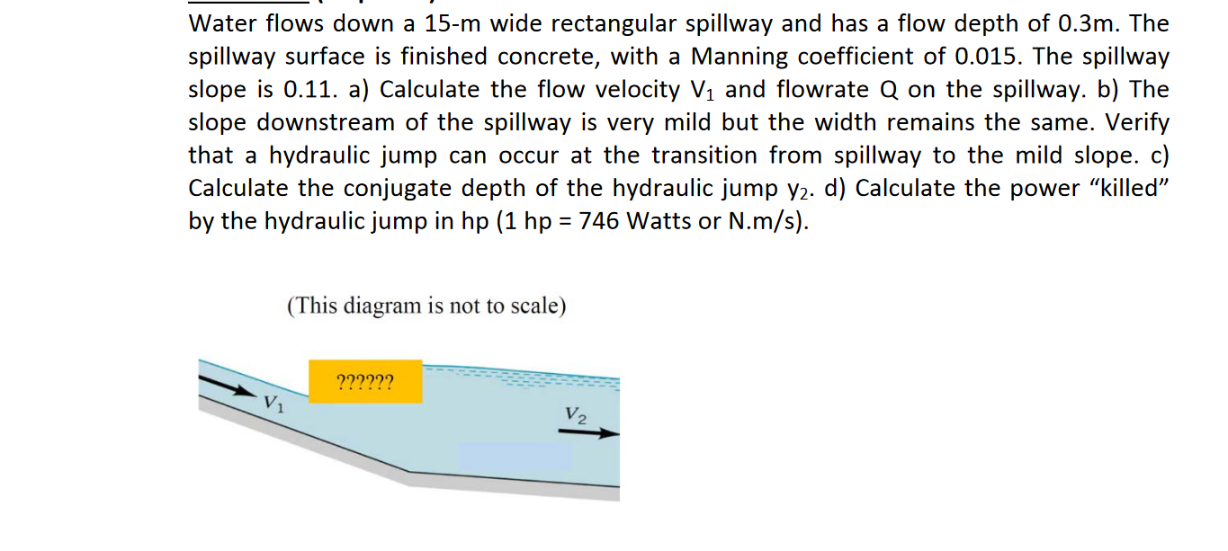 Solved Water flows down a 15-m wide rectangular spillway and | Chegg.com