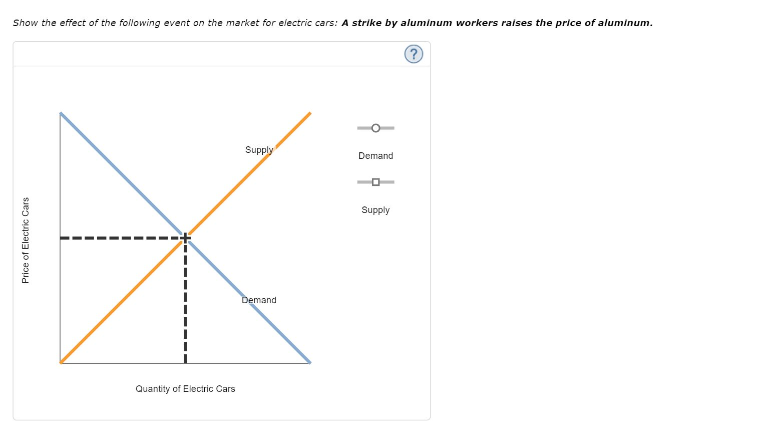 Show the effect of the following event on the market for electric cars: A strike by aluminum workers raises the price of alum