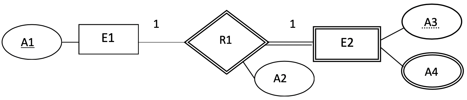 Solved 24. Map the EER diagram into a relational schema -- | Chegg.com