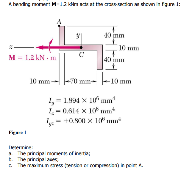 Solved A bending moment M=1.2kNm acts at the cross-section | Chegg.com