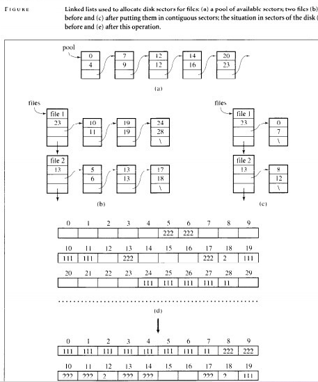 Solved Write a program to simulate managing files on disk. | Chegg.com