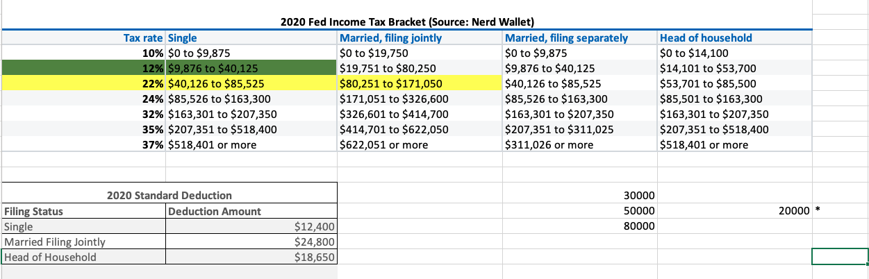 tax credit for childcare expenses 2020