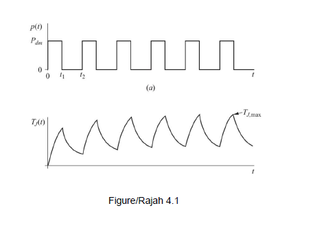 (c) A MOSFET absorbed the pulsed-power waveform as | Chegg.com