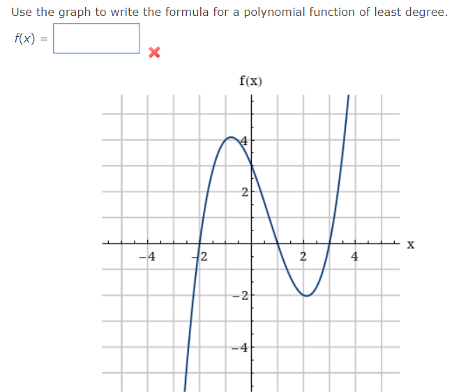 Solved Use the graph to write the formula for a polynomial | Chegg.com