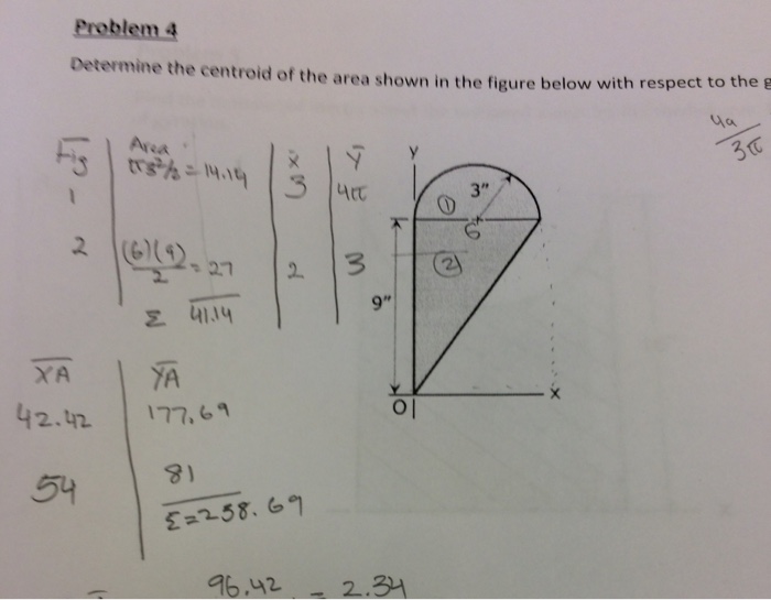 Solved Determine the centroid of the area shown in the | Chegg.com