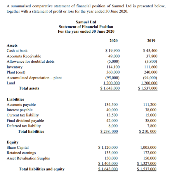 solved-a-summarised-comparative-statement-of-financial-chegg