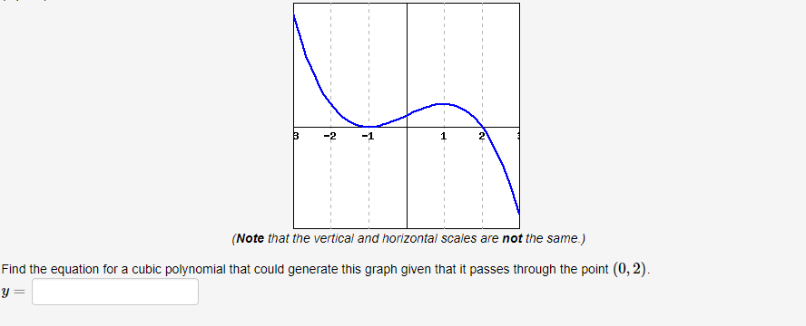 Solved The equation for a cubic polynomial that could | Chegg.com