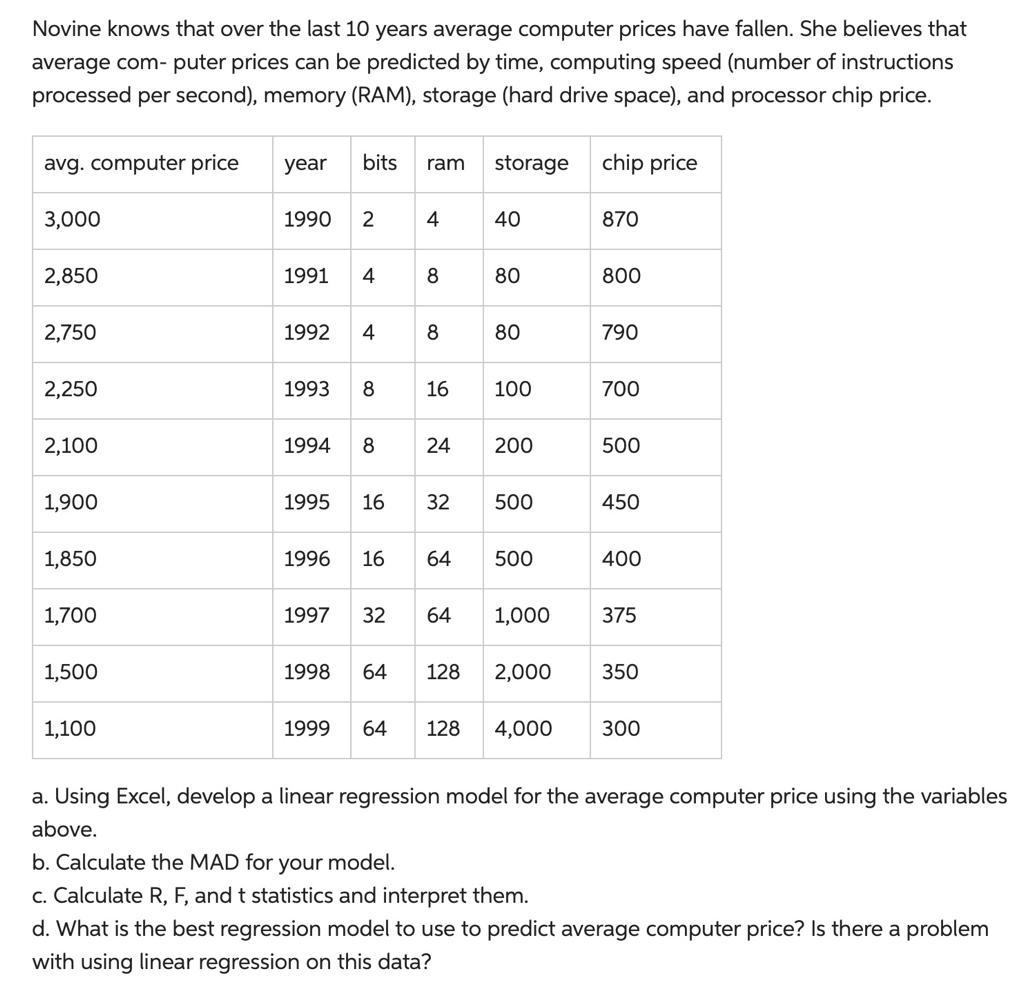 Novine knows that over the last 10 years average