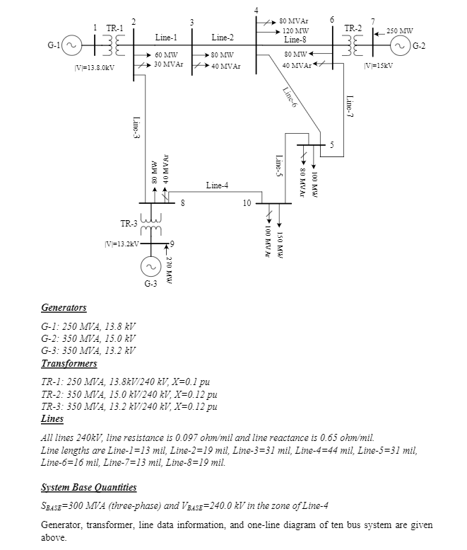 Solved Find the power flow solution with the Newton Raphson | Chegg.com