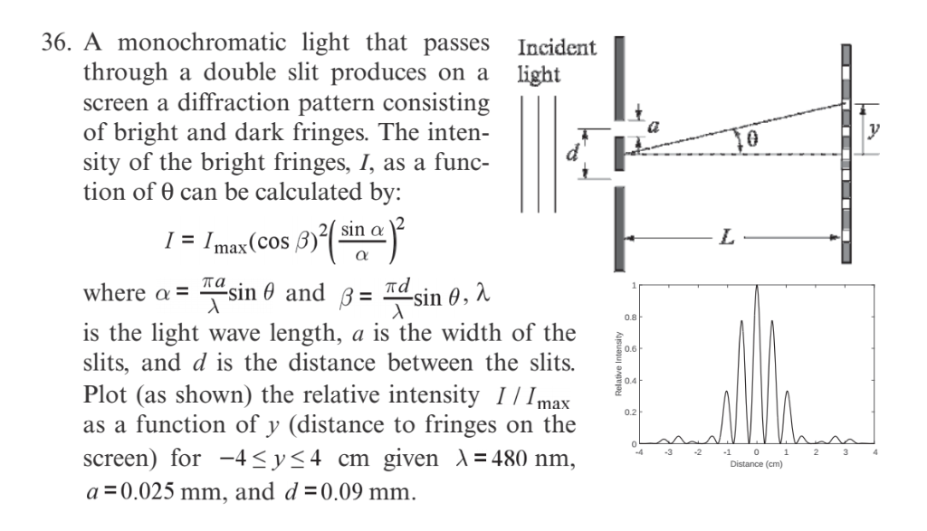 Solved MATLAB A monochromatic light that passes through a
