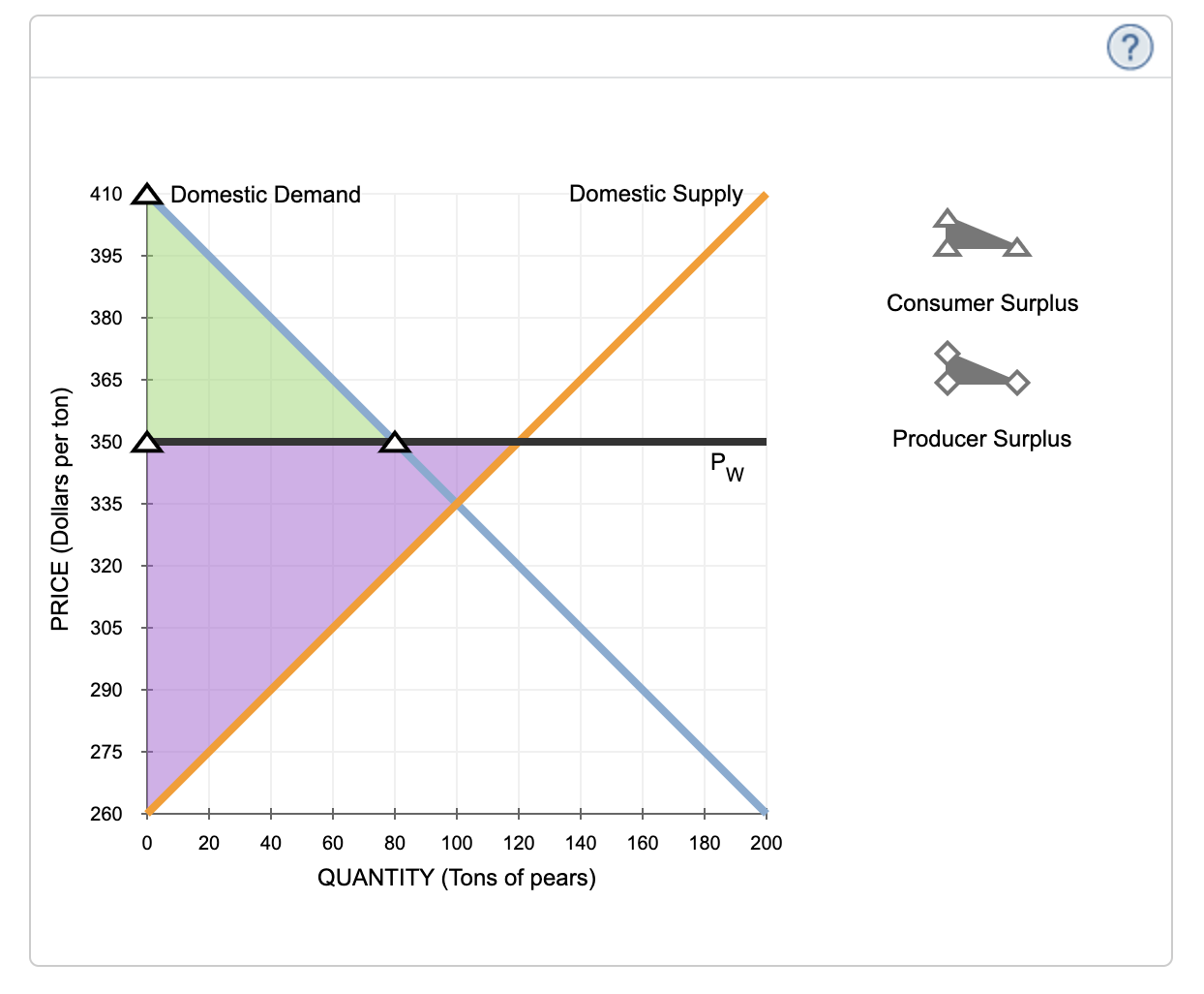 Solved Based on the information from the previous graph, | Chegg.com