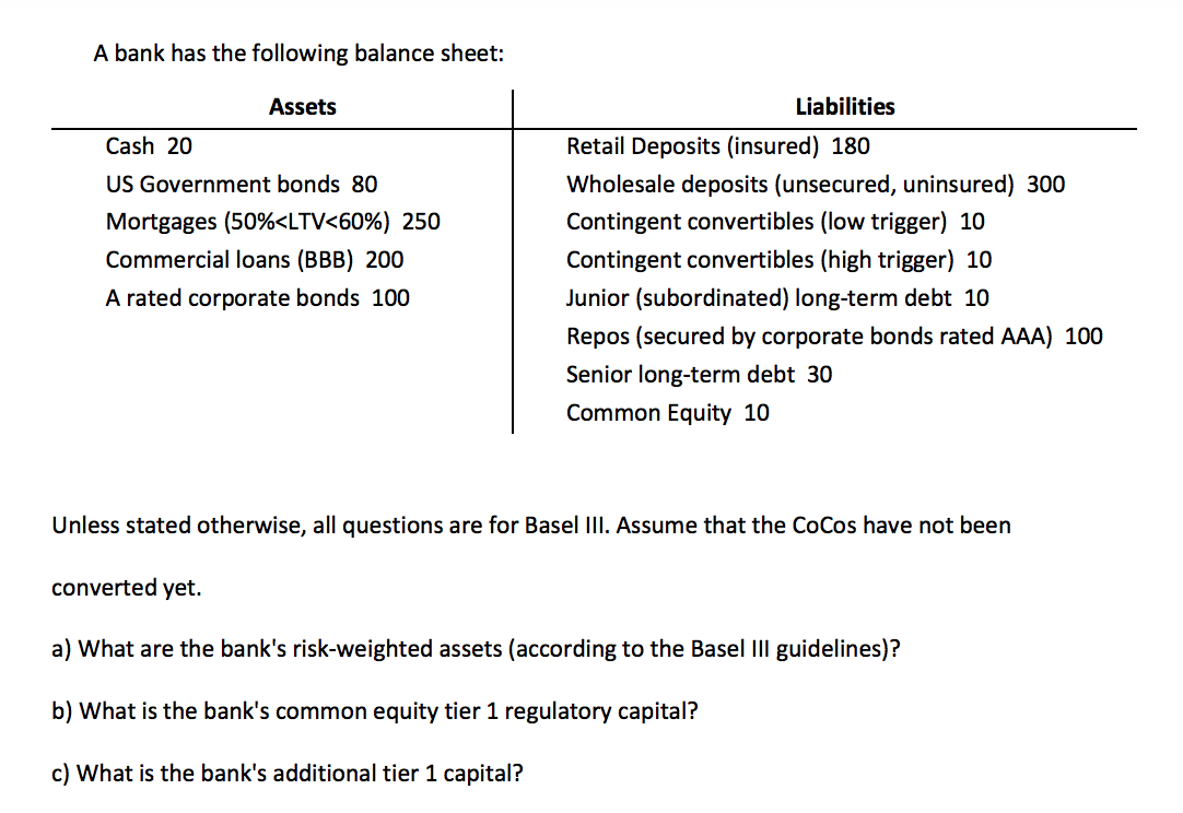 cash assets in a bank balance sheet includes