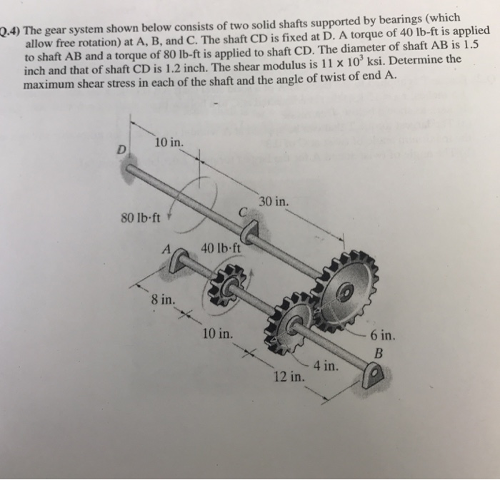 Solved The gear system shown below consists of two solid | Chegg.com