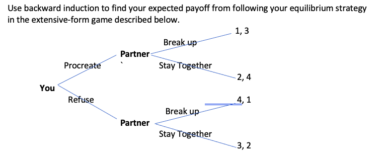 Solved Use backward induction to find your expected payoff | Chegg.com