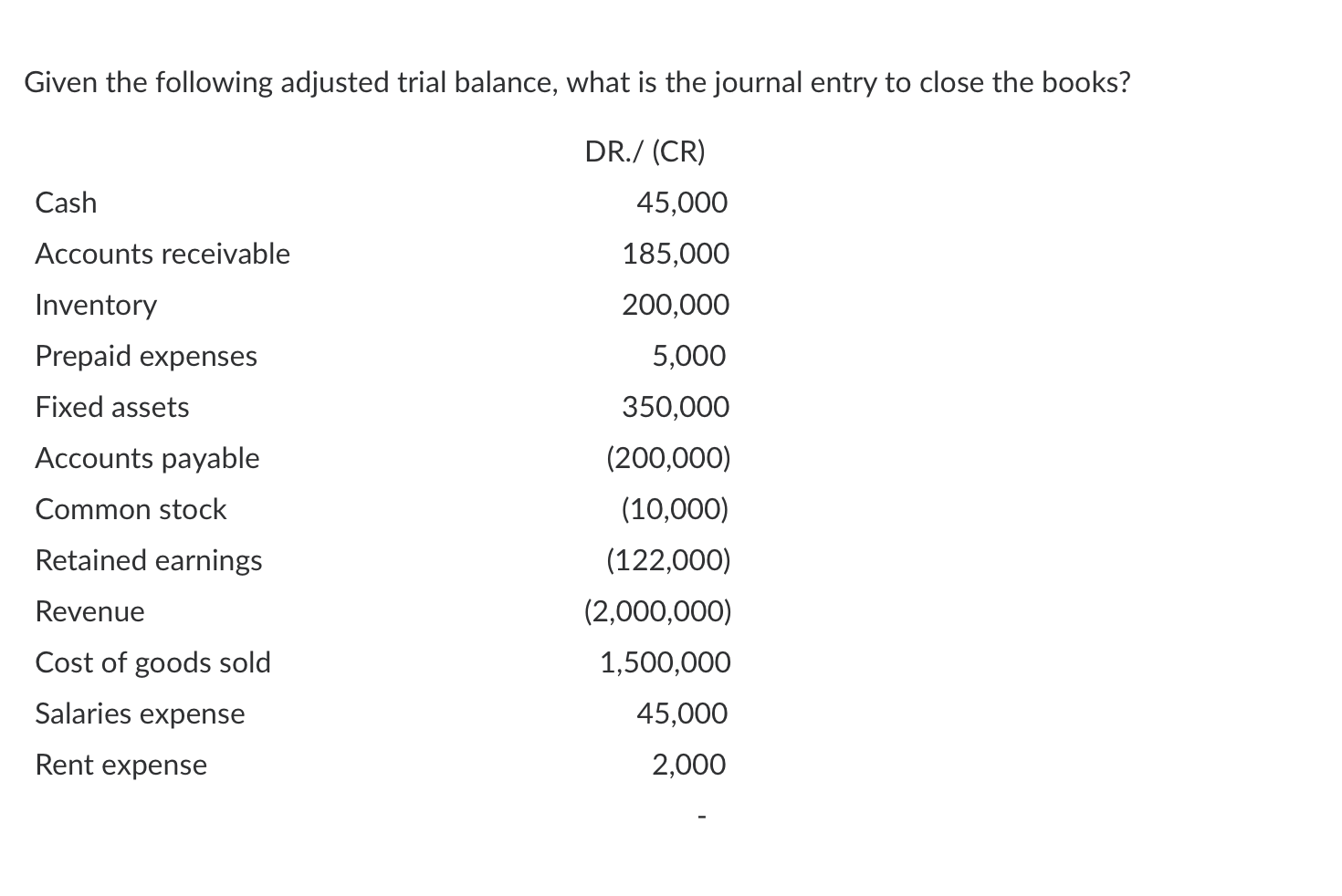 solved-given-the-following-adjusted-trial-balance-what-is-chegg