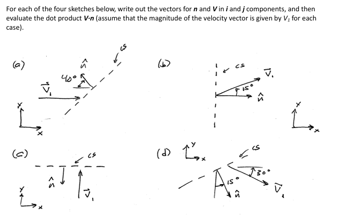 Solved For each of the four sketches below, write out the | Chegg.com