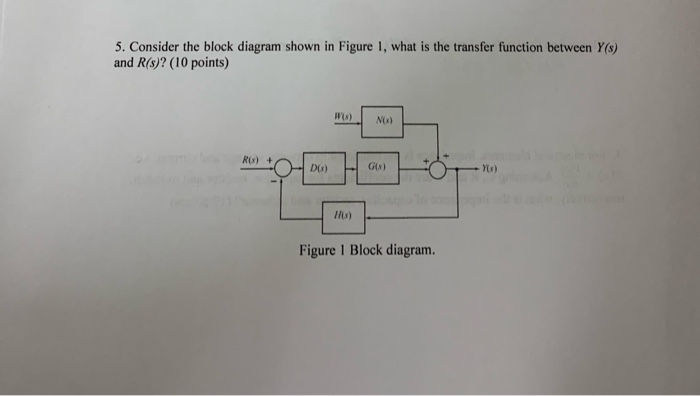 Solved 5. Consider the block diagram shown in Figure 1, what | Chegg.com