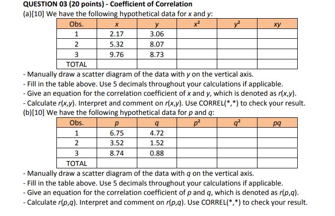 Solved QUESTION 03 (20 points) - Coefficient of Correlation | Chegg.com