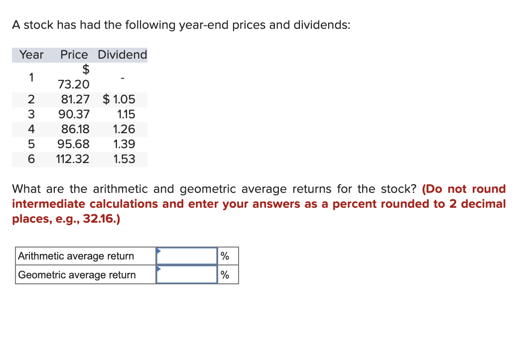 Solved A stock has had the following yearend prices and