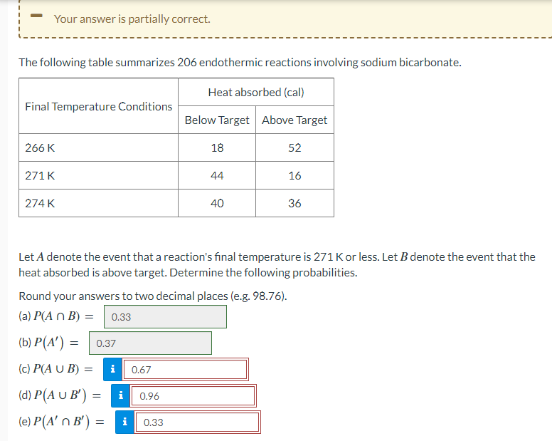 Solved The Following Table Summarizes 206 Endothermic | Chegg.com