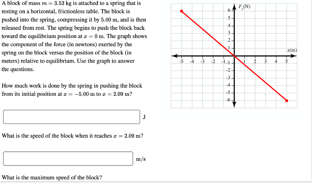 Solved F (N) A block of mass m = 3.53 kg is attached to a | Chegg.com