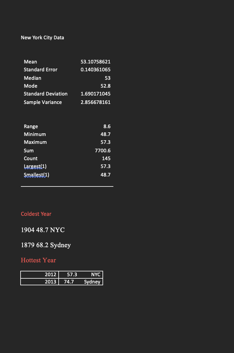 Project Historical Temperature Trends Developed by