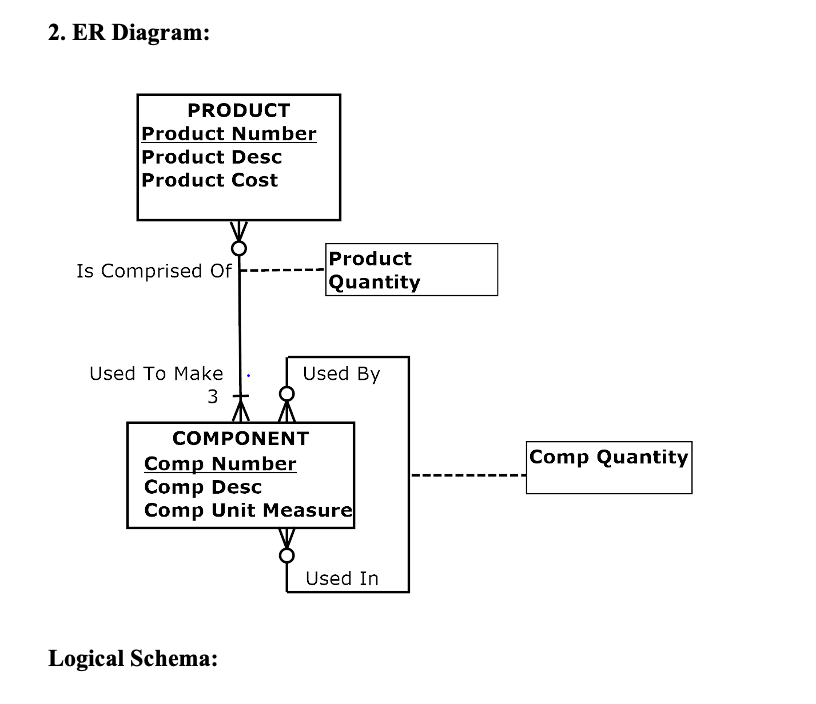 2. ER Diagram:
Logical Schema: