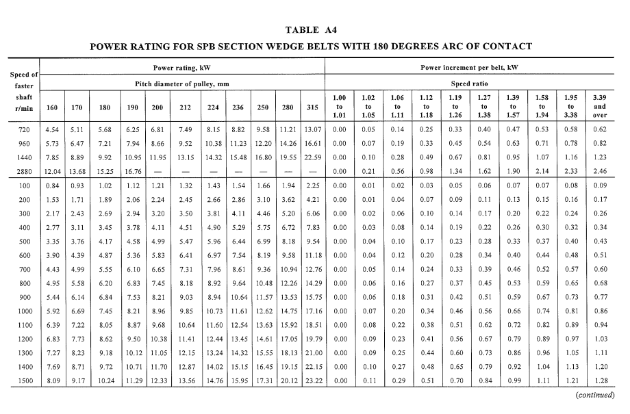 Solved For this question, AS2784 Table A13 describes | Chegg.com